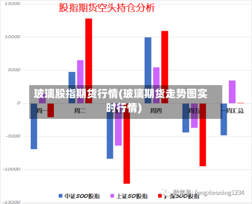 玻璃股指期货行情(玻璃期货走势图实时行情)