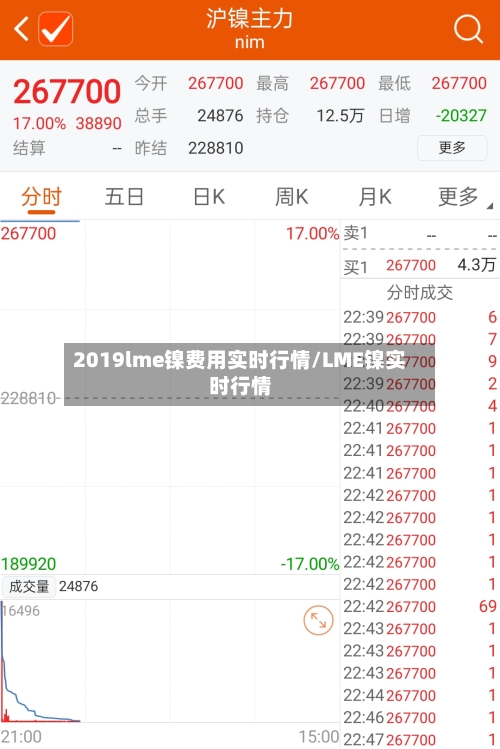 2019lme镍费用实时行情/LME镍实时行情-第2张图片
