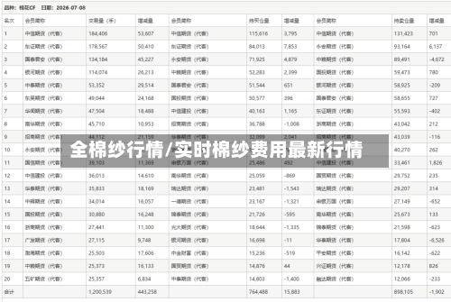 全棉纱行情/实时棉纱费用最新行情-第3张图片
