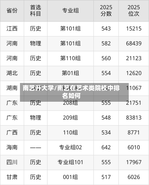 南艺升大学/南艺在艺术类院校中排名如何-第2张图片