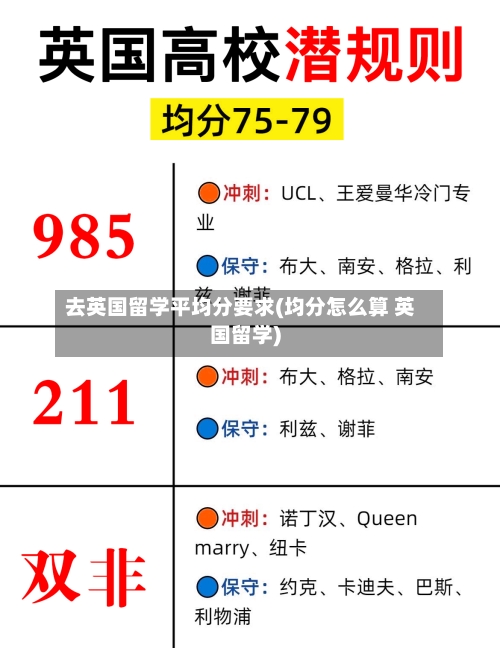 去英国留学平均分要求(均分怎么算 英国留学)
