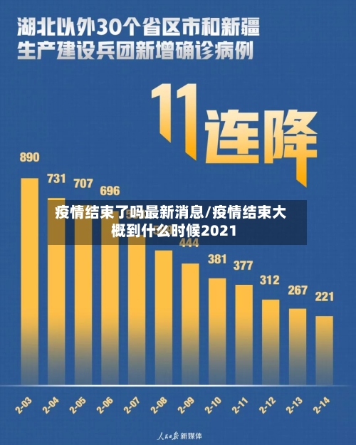 疫情结束了吗最新消息/疫情结束大概到什么时候2021-第3张图片