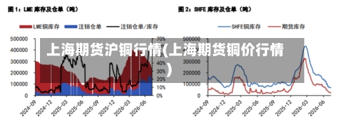 上海期货沪铜行情(上海期货铜价行情)