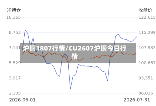 沪铜1807行情/CU2607沪铜今日行情