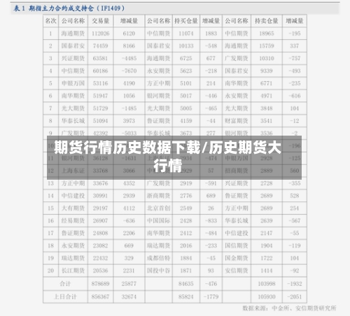 期货行情历史数据下载/历史期货大行情