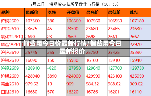 铜费用今日价最新行情/铜费用今日最新报价-第2张图片