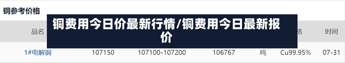 铜费用今日价最新行情/铜费用今日最新报价