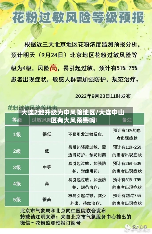 大连2地升级为中风险地区/大连中山区有大风预警吗