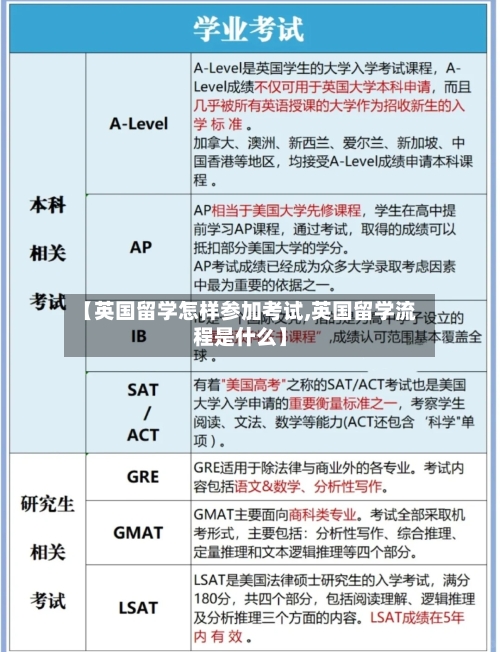 【英国留学怎样参加考试,英国留学流程是什么】