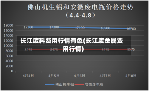 长江废料费用行情有色(长江废金属费用行情)