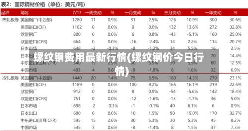 螺纹钢费用最新行情(螺纹钢价今日行情)
