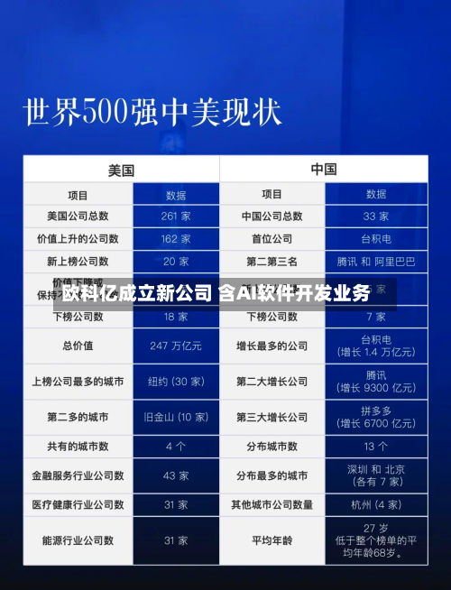 欧科亿成立新公司 含AI软件开发业务-第1张图片