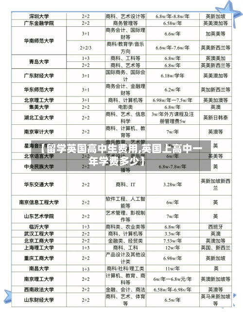 【留学英国高中生费用,英国上高中一年学费多少】