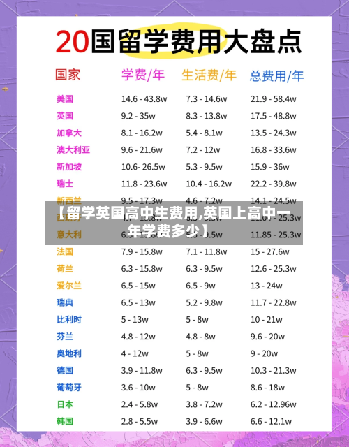 【留学英国高中生费用,英国上高中一年学费多少】-第2张图片