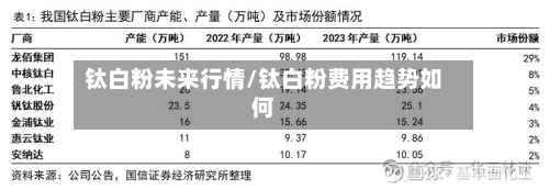 钛白粉未来行情/钛白粉费用趋势如何-第2张图片