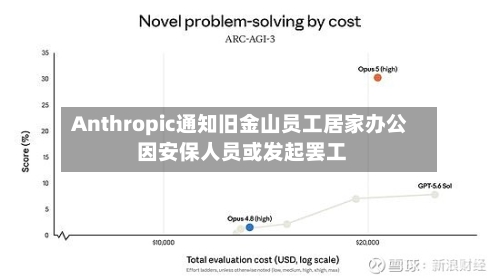 Anthropic通知旧金山员工居家办公 因安保人员或发起罢工-第3张图片