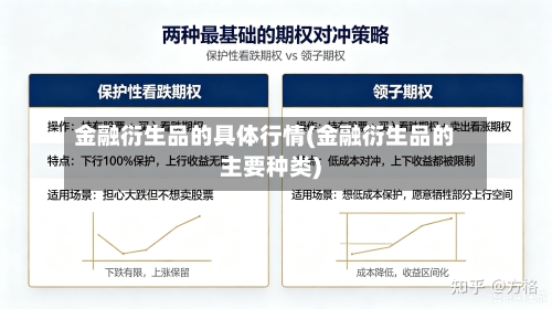 金融衍生品的具体行情(金融衍生品的主要种类)