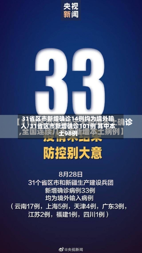 31省区市新增确诊14例均为境外输入/31省区市新增确诊101例 其中本土98例