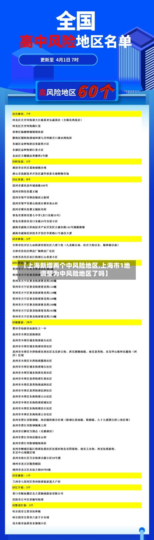 【上海新增两个中风险地区,上海市1地调整为中风险地区了吗】-第3张图片