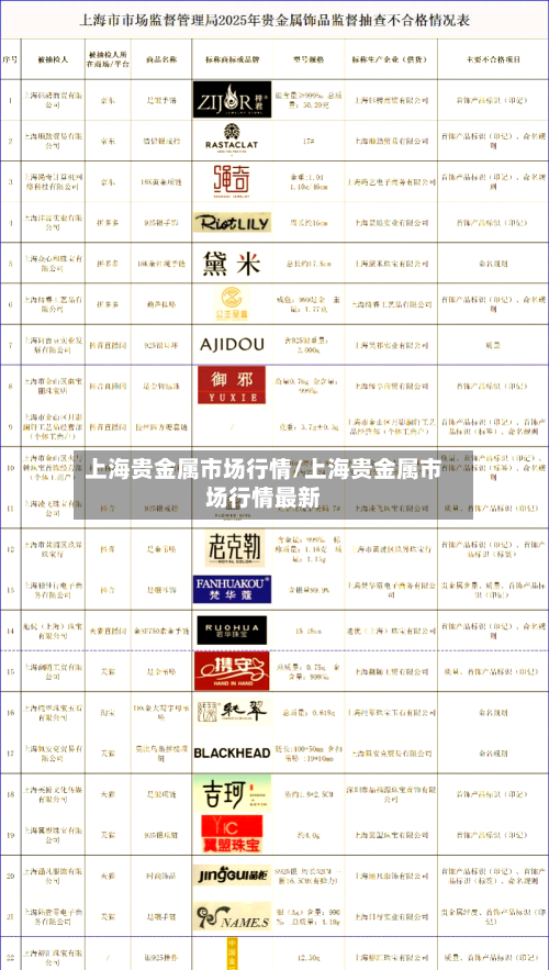 上海贵金属市场行情/上海贵金属市场行情最新
