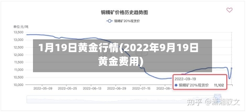 1月19日黄金行情(2022年9月19日黄金费用)-第2张图片