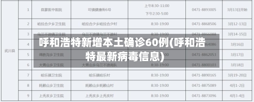 呼和浩特新增本土确诊60例(呼和浩特最新病毒信息)