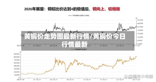 黄铜价走势图最新行情/黄铜价今日行情最新