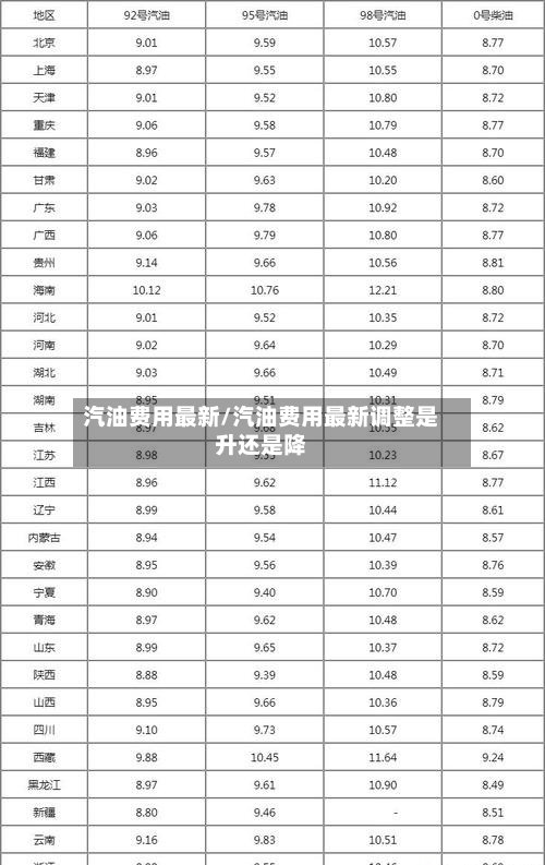 汽油费用最新/汽油费用最新调整是升还是降