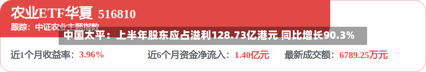 中国太平：上半年股东应占溢利128.73亿港元 同比增长90.3%
