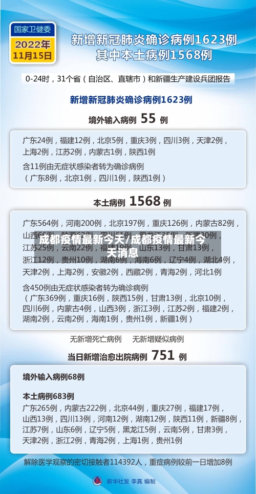 成都疫情最新今天/成都疫情最新今天消息-第2张图片