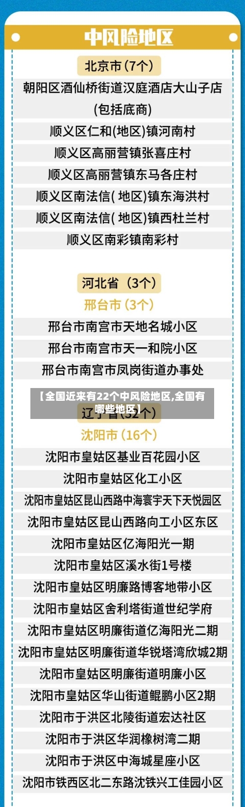 【全国近来有22个中风险地区,全国有哪些地区】
