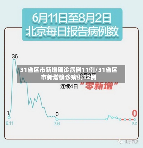 31省区市新增确诊病例11例/31省区市新增确诊病例12例-第2张图片