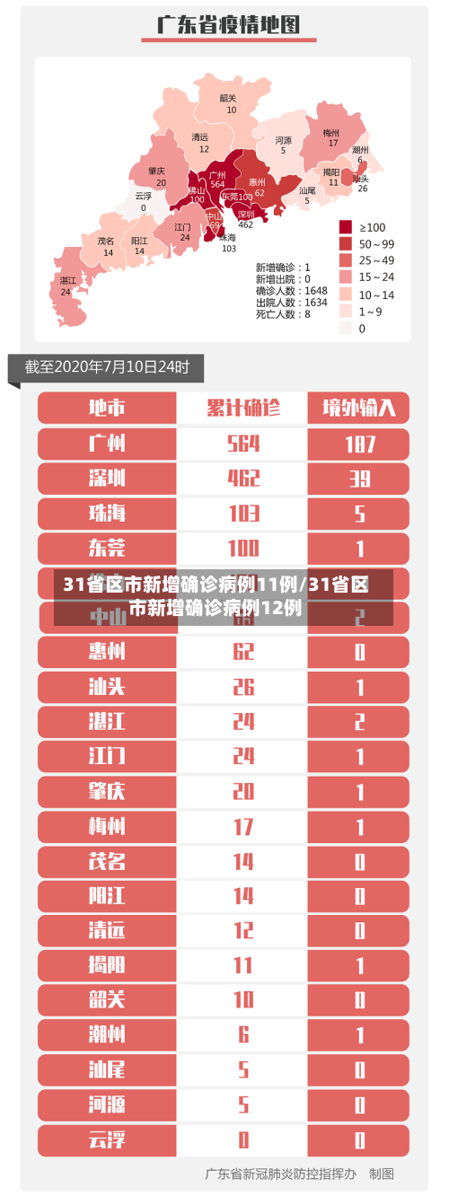 31省区市新增确诊病例11例/31省区市新增确诊病例12例-第3张图片