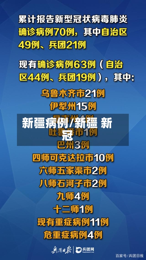 新疆病例/新疆 新冠