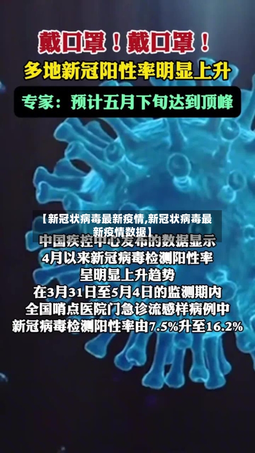 【新冠状病毒最新疫情,新冠状病毒最新疫情数据】-第2张图片
