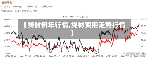 【线材例年行情,线材费用走势行情】-第2张图片