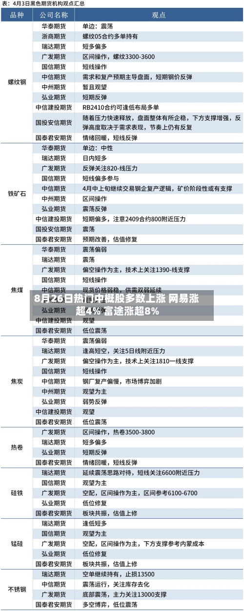 8月26日热门中概股多数上涨 网易涨超4% 富途涨超8%-第2张图片