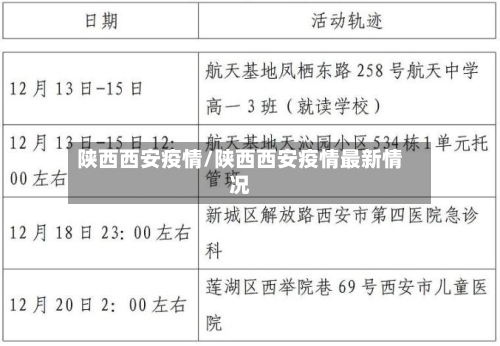 陕西西安疫情/陕西西安疫情最新情况