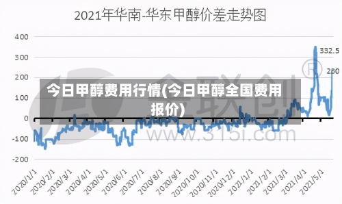 今日甲醇费用行情(今日甲醇全国费用报价)