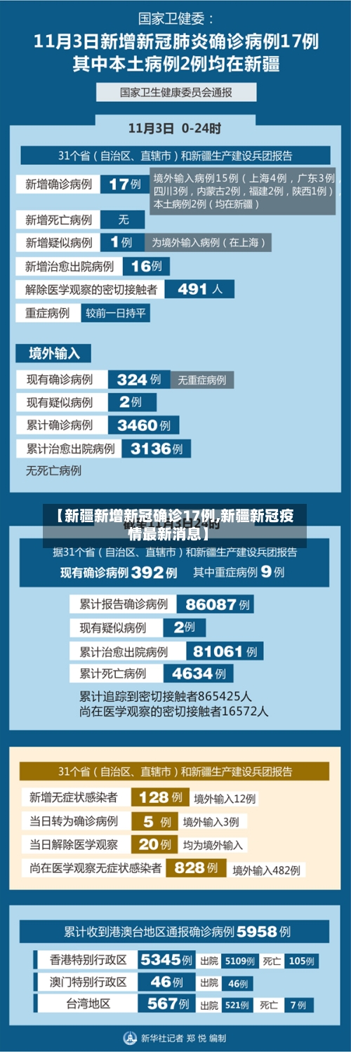 【新疆新增新冠确诊17例,新疆新冠疫情最新消息】