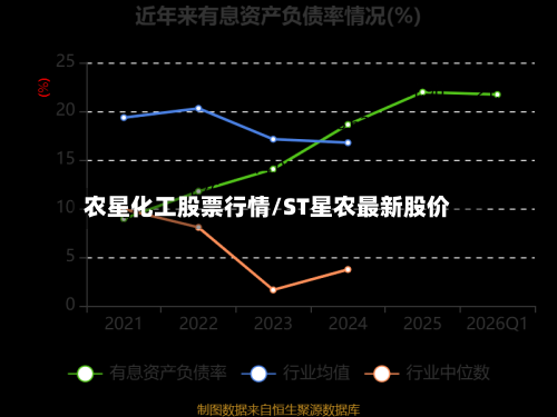 农星化工股票行情/ST星农最新股价-第3张图片