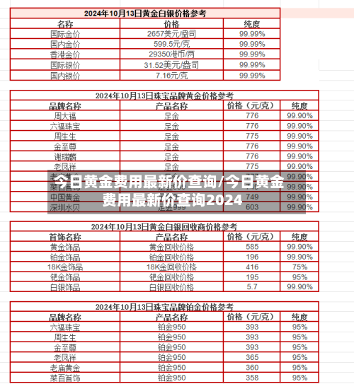 今日黄金费用最新价查询/今日黄金费用最新价查询2024