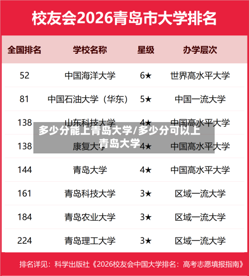 多少分能上青岛大学/多少分可以上青岛大学