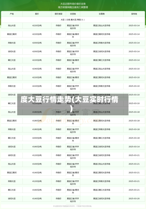 度大豆行情走势(大豆实时行情)