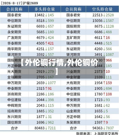 【外伦铜行情,外伦铜价】-第2张图片
