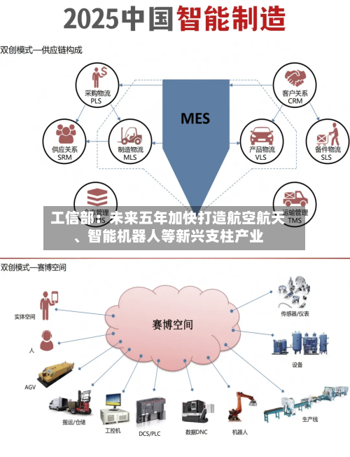 工信部：未来五年加快打造航空航天、智能机器人等新兴支柱产业-第3张图片