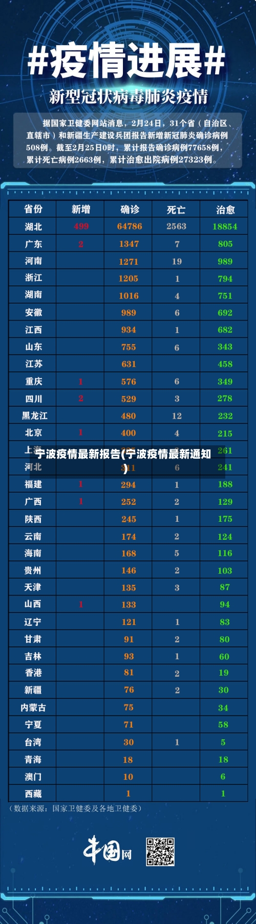 宁波疫情最新报告(宁波疫情最新通知)-第3张图片
