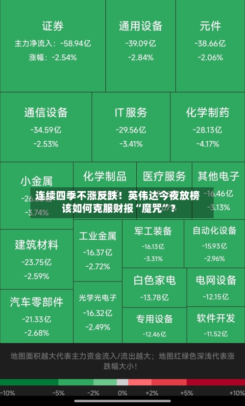连续四季不涨反跌!英伟达今夜放榜 该如何克服财报“魔咒”?