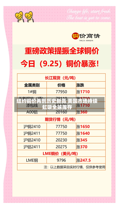 纽约铜价再创历史新高 美国市场持续虹吸全球库存-第2张图片
