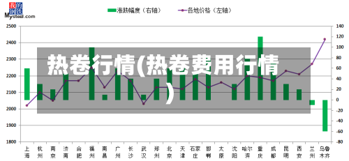 热卷行情(热卷费用行情)-第3张图片